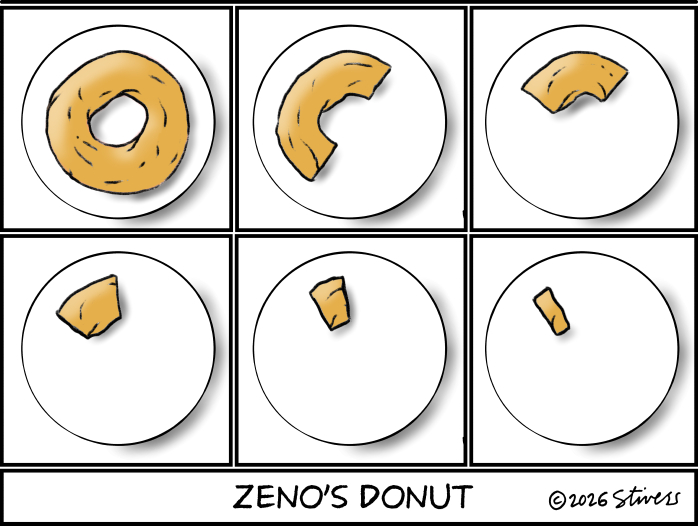 Zeno’s donut
